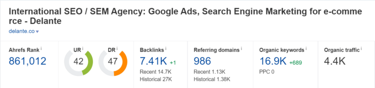 how to evaluate domains for link building ahrefs domain rating 