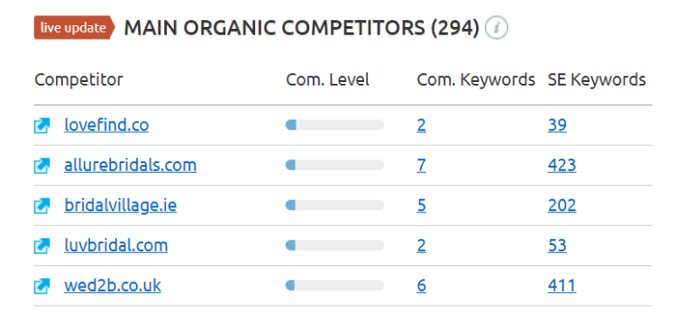 Competitors analisis