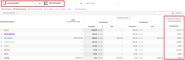 First interaction model google analytics