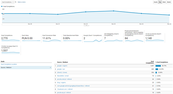 assisted conversions report google analytics