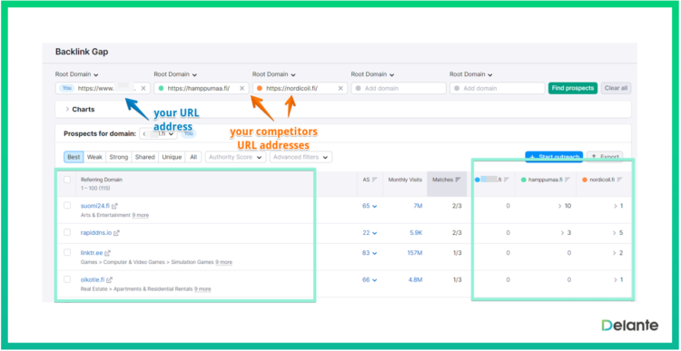 backlink gap analysis in semrush