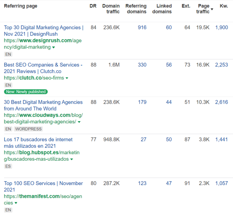 how to evaluate domains for link building ahrefs backlinks 