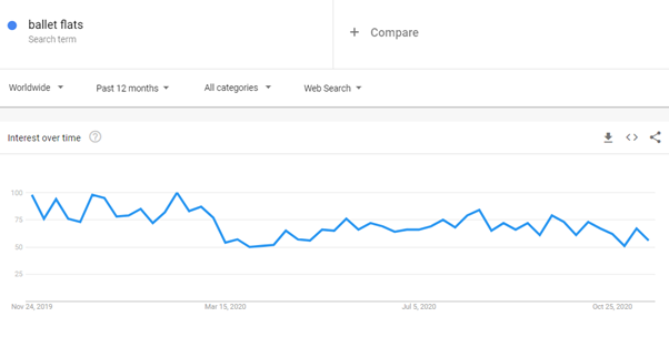 keywords for footwear industry