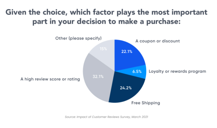 beauty industry seo trends reviews