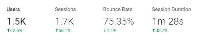 e-commerce kpis bounce rate