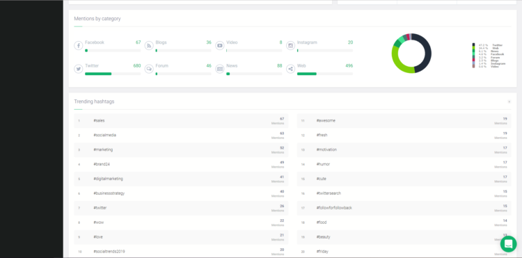 social media analysis tools brand24