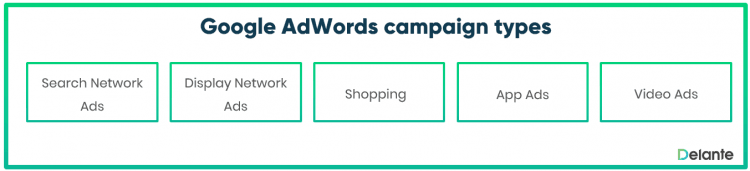 types of google adwords