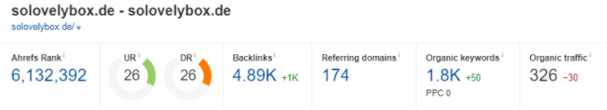 domain parameters after the cooperation seo case study 