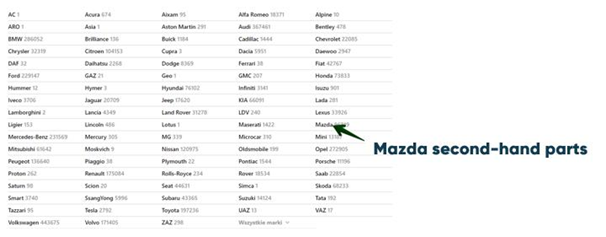 category tree error seo case study