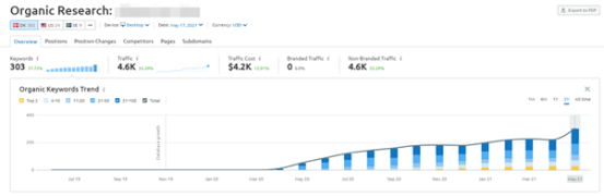 visibility increase in cbd seo