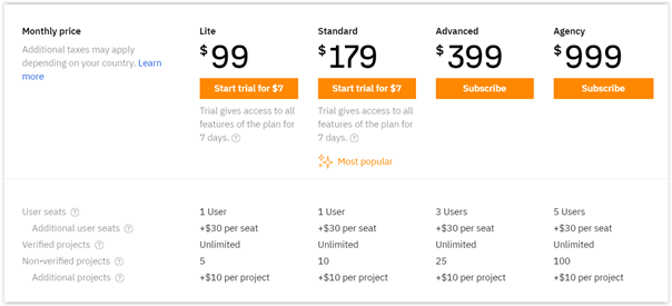 ahrefs pricing