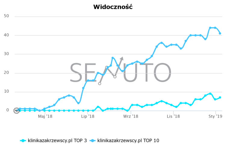 chart senuto zakrzewscy