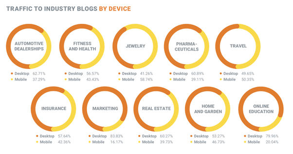 Content Mobile Devices Optimization