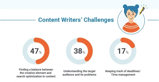 Content writer