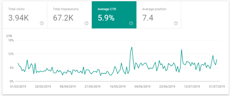 CTR for mobile