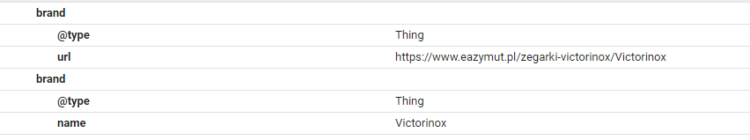 Structural data for e-commerce - product brand