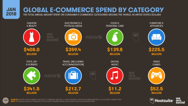 International SEO - global e-commerce 