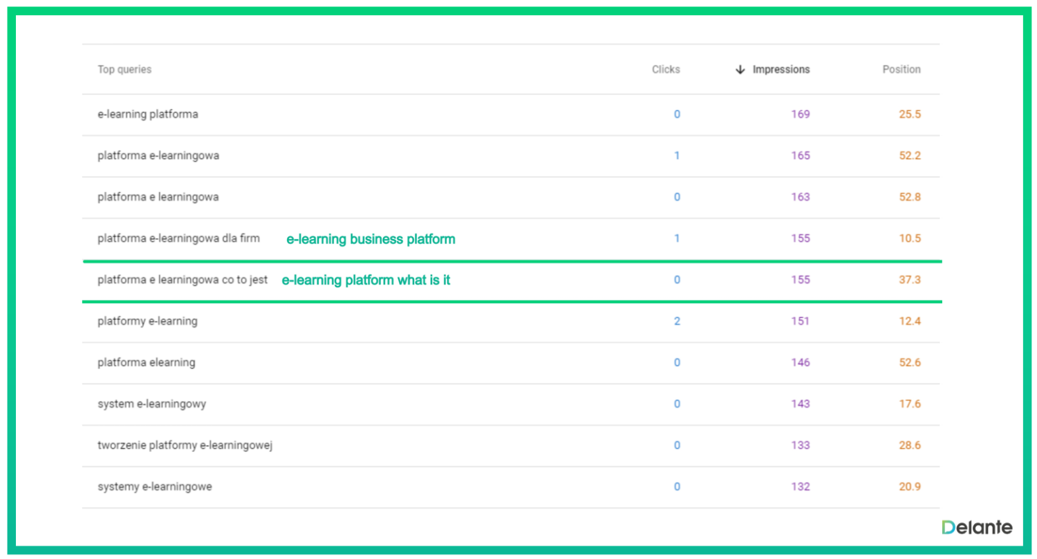 e learning business platform google search console