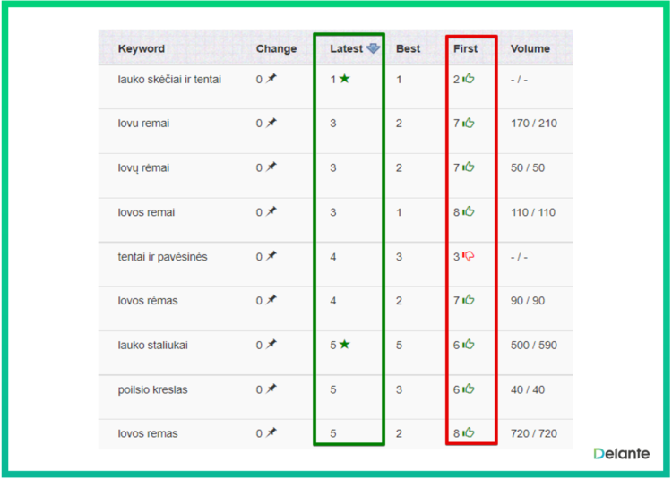 effective link building process ecommerce