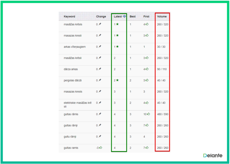 effective link building process ecommerce top keywords