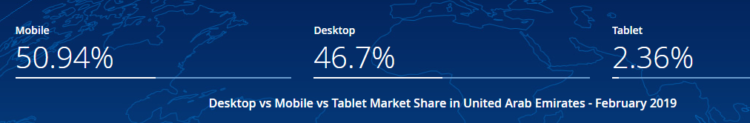 E-commerce devices in UAE