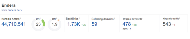 link profile German market SEO campaigns