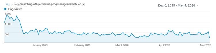 Evergreen Content Marketing - traffic