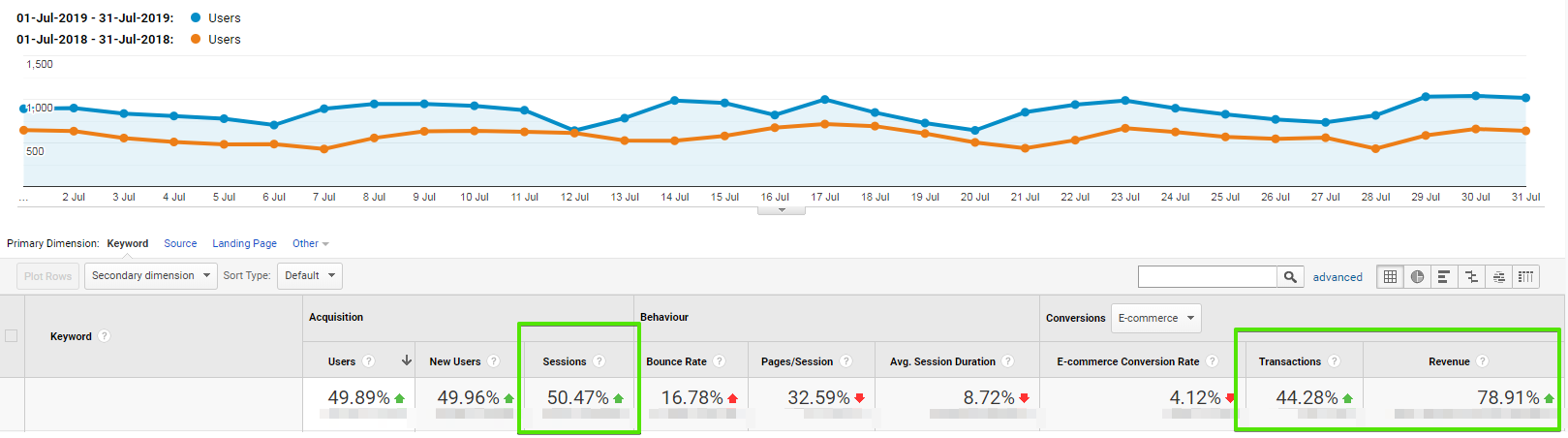 Equip - growth in conversions