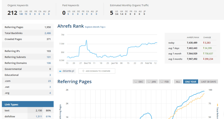 Methods of obtaining high-quality links from outside the page