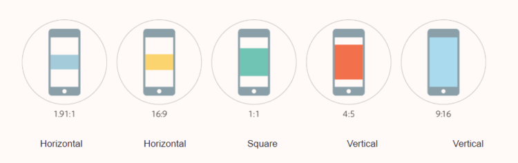 ratios vs placements of Image Facebook ads