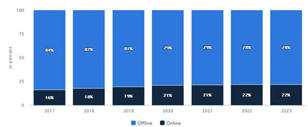 footwear industry seo 