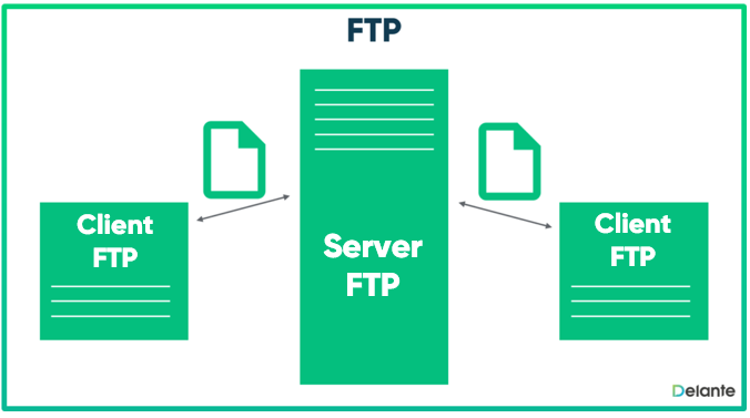 FTP definition