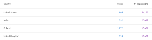 google search console location filter
