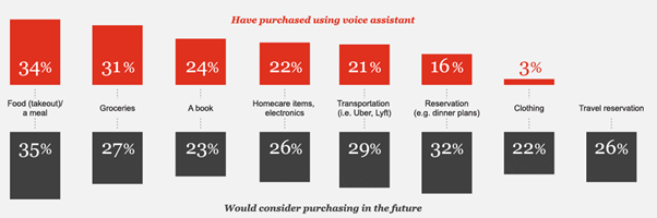 google voice search users