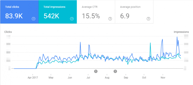 seo for lingerie industry example