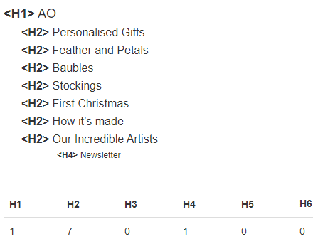 incorrect header structure