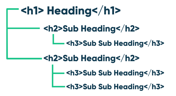 Headings