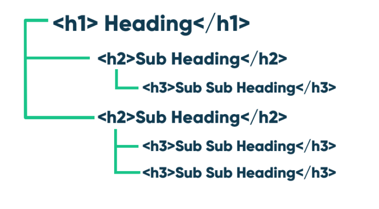 seo quick wins headings structure