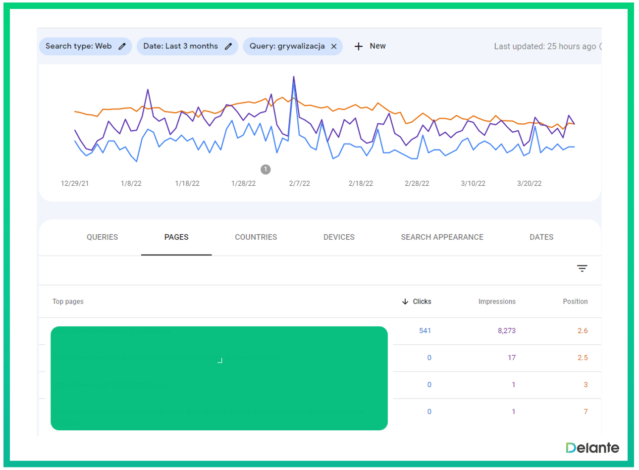 how to avoid niche keywords cannibalization