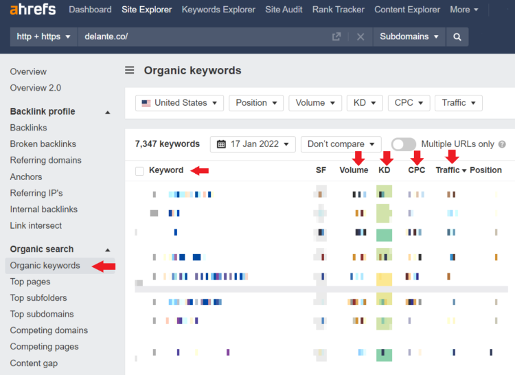 how to check google position in ahrefs