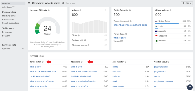 how to check google position in ahrefs