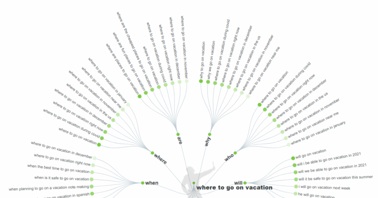 how to create topic clusters keywords