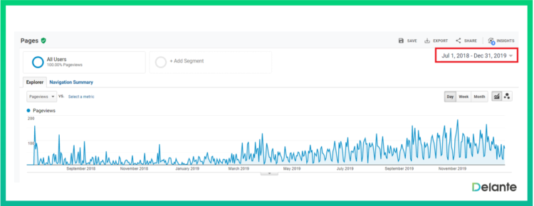 how to manage blog content 