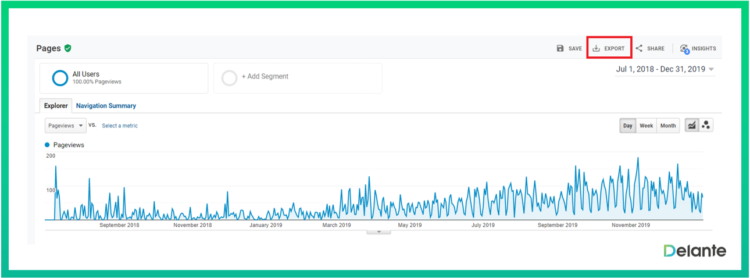 how to manage blog content in tools