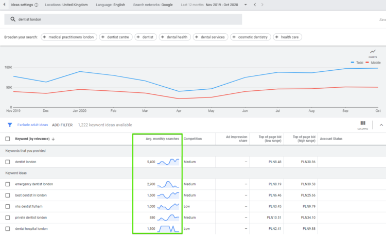 Google Keyword Planner 