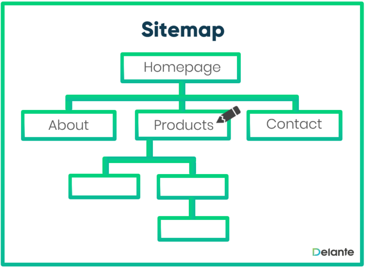 Image optimization sitemap