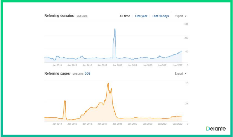 incorrect linking domain growth example