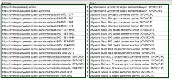 example of internal duplication of title tags - ovoko case study