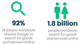 Differences in International SEO - statistics