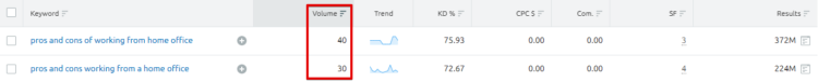 a screenshot of keyword parameters 3 